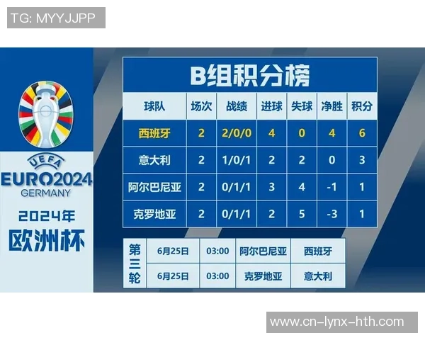 欧洲区局势：西班牙瑞士根本确定！丹麦奥地利末轮打平=直通世界杯